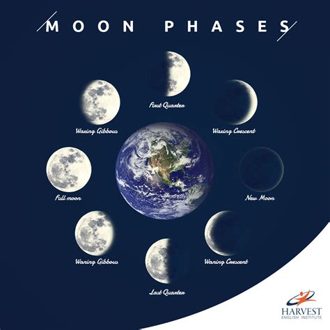 moon phase today jakarta